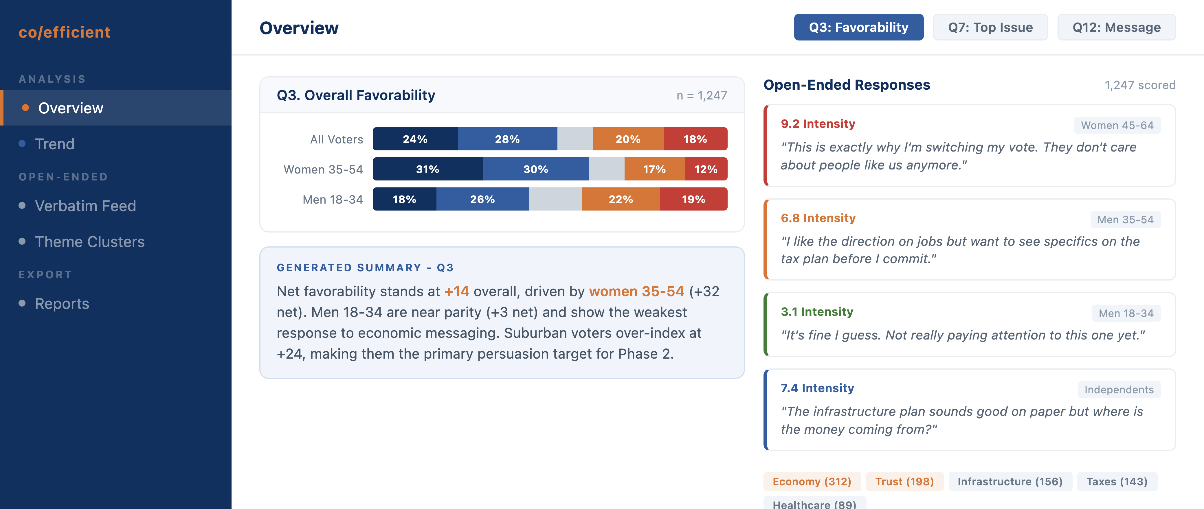 AI-Powered Polling Analysis