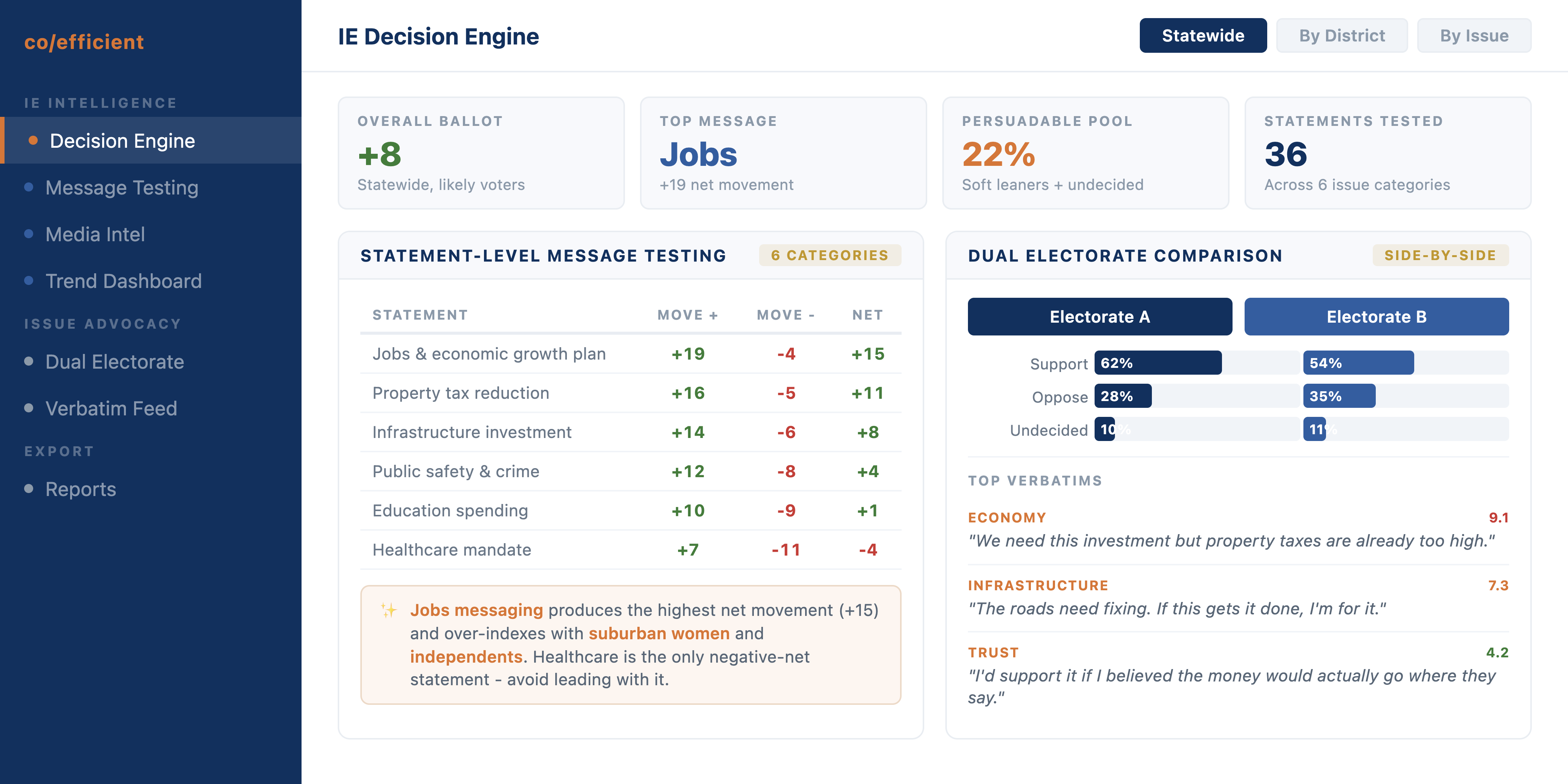 IE Decision Engine & Issue Advocacy Dashboard