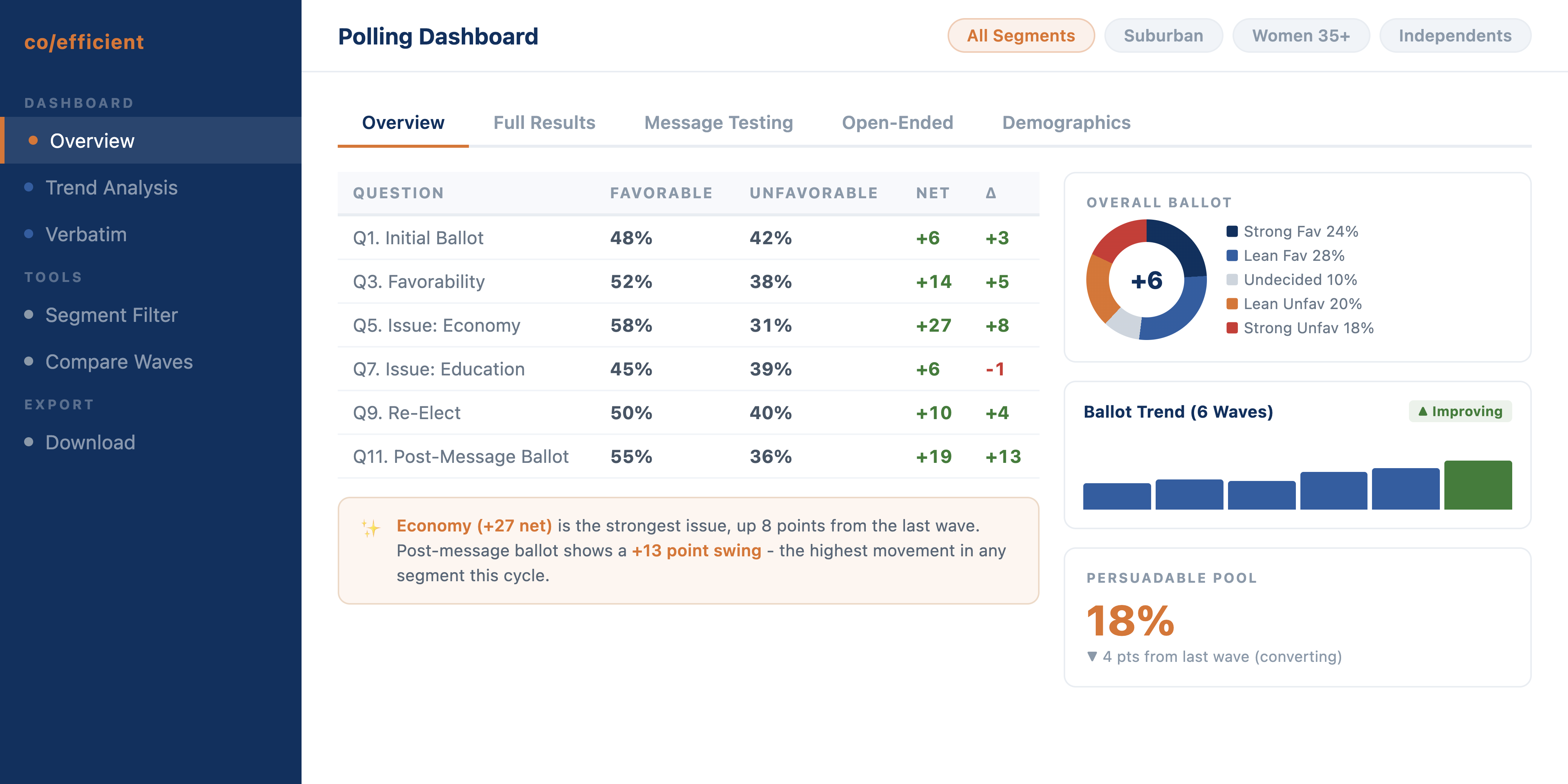 Interactive Dashboard Technology